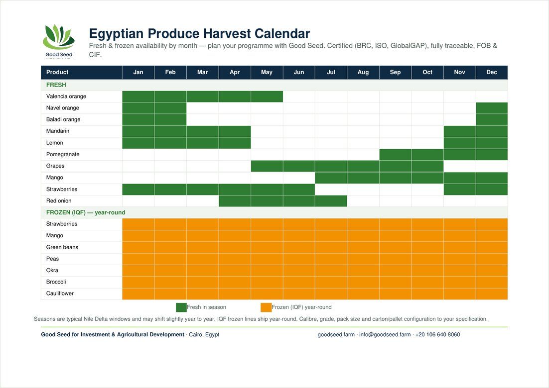 Preview of the Good Seed Egyptian Produce Harvest Calendar PDF